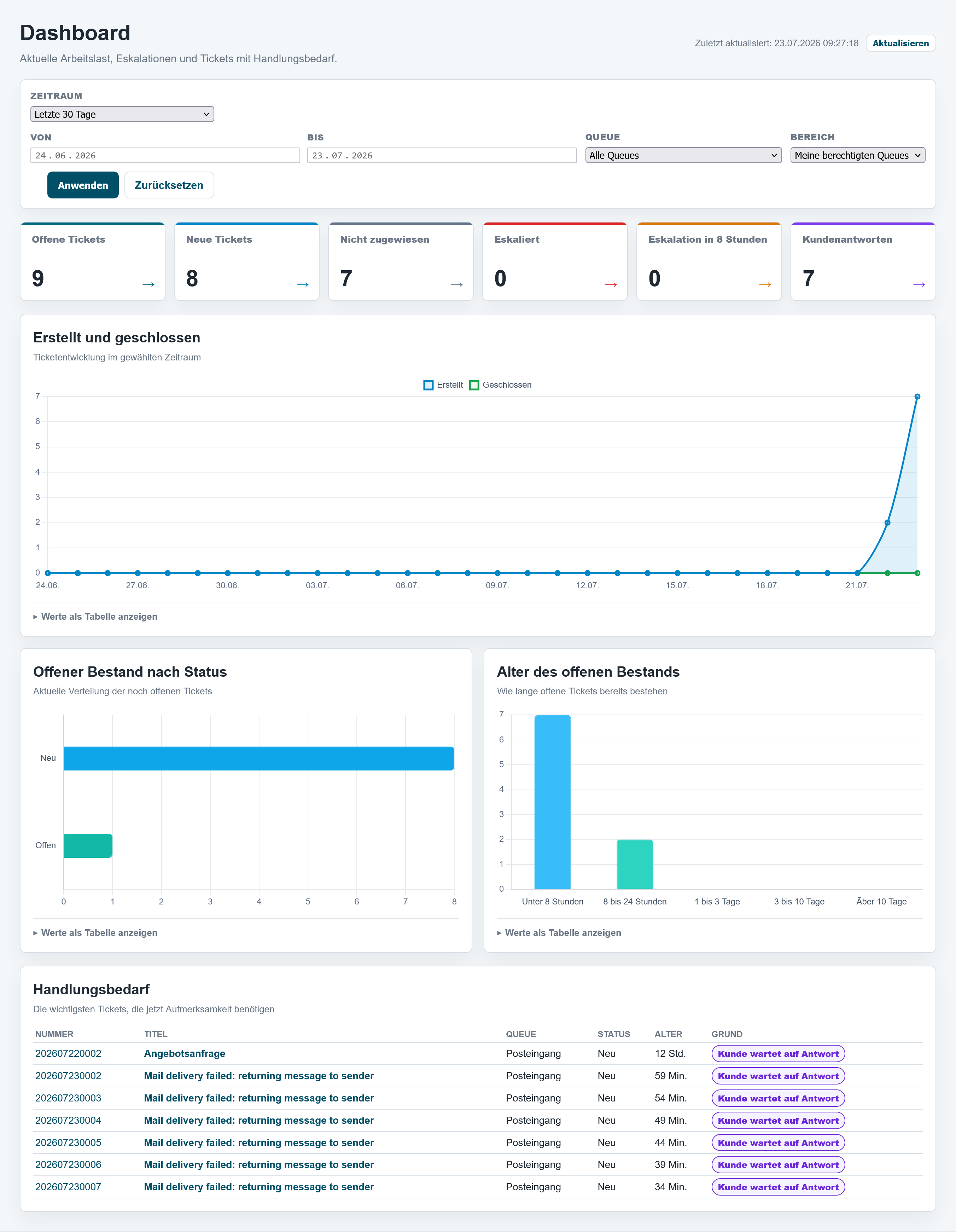 Agenten-Dashboard und Startseite